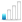 GSM Signal